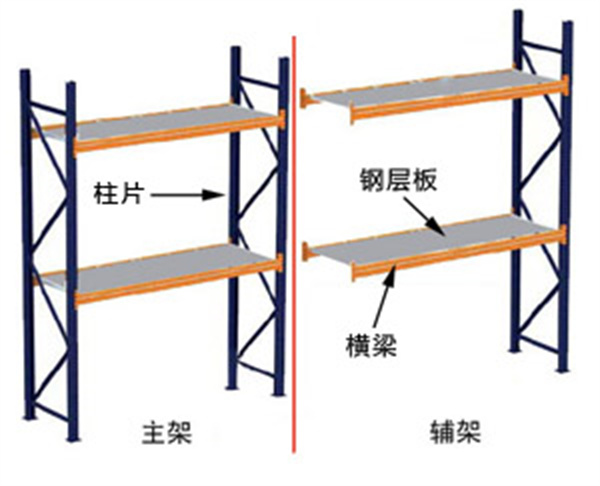 中C貨架,無錫貨架廠家,倉儲(chǔ)貨架